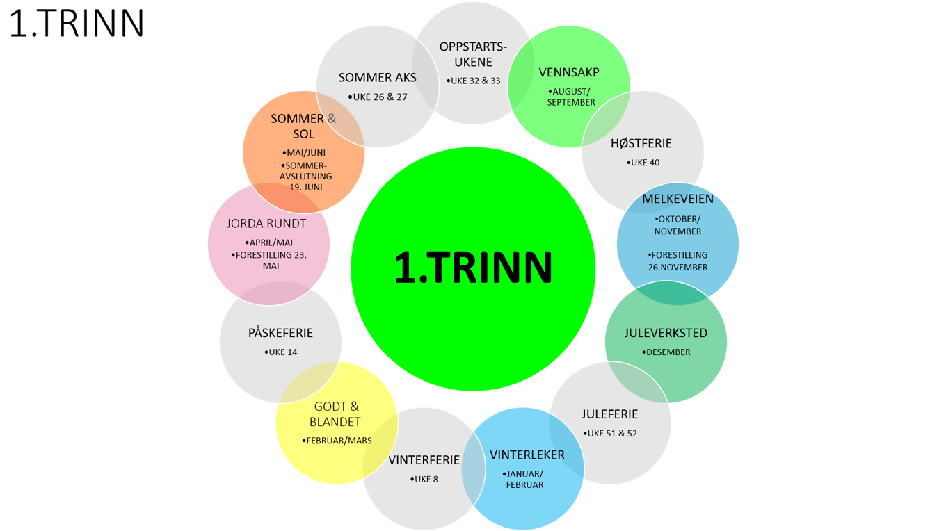 Diagram, boblediagram