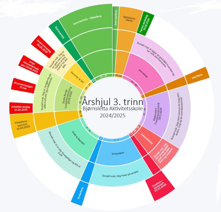 diagram, ringdiagram