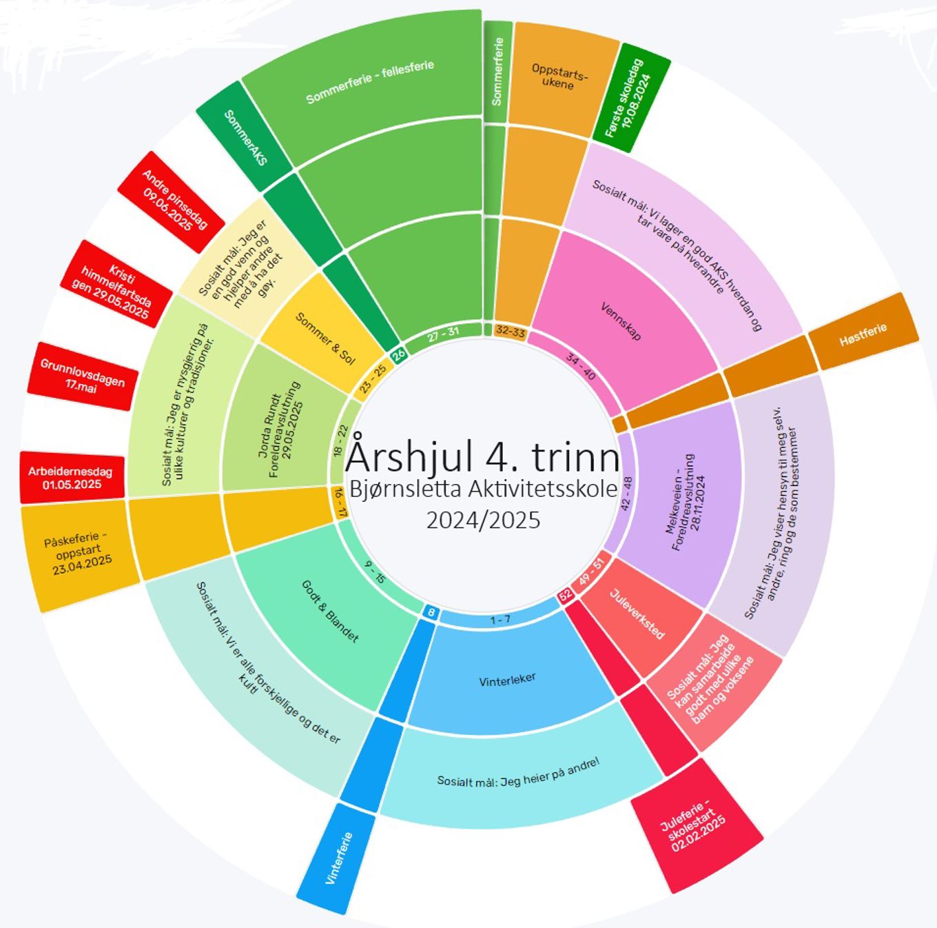 diagram, ringdiagram